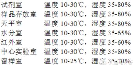 實(shí)驗(yàn)室溫度控制