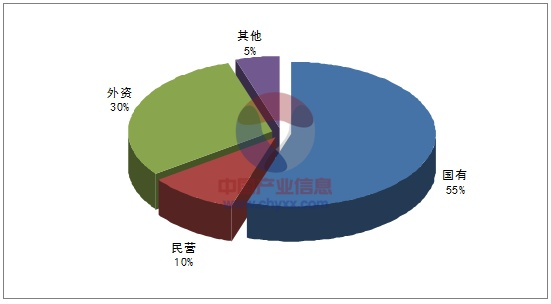 第三方