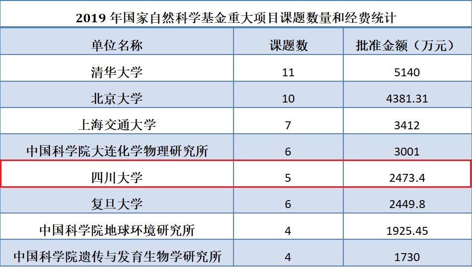 自然科學(xué)實驗室